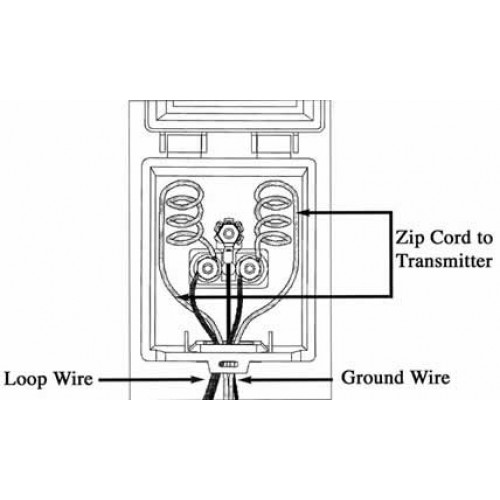 Surge and Lightning Protector Kit