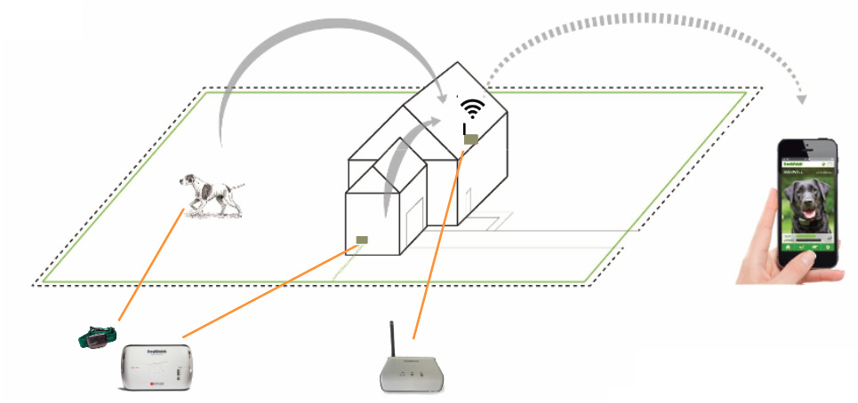 smart-fence-to-app