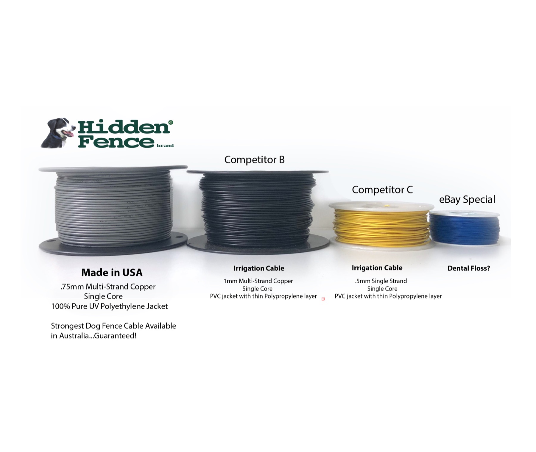 Dog Fence Boundary Cable - DIY - GREY - 150m - Image 5