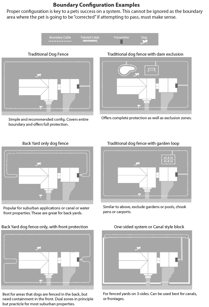 Installation Layouts
